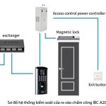 Sơ đồ kết nối kiểm soát cửa ra vào chấm công IBC A200